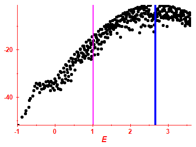 Strength function log
